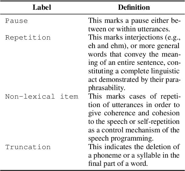 Figure 4 for Lexical Retrieval Hypothesis in Multimodal Context