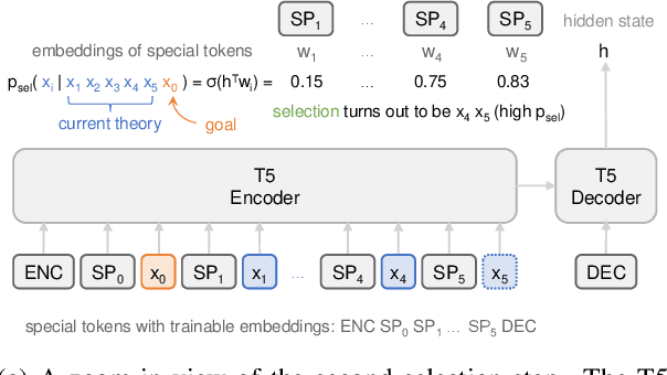 Figure 3 for Explicit Planning Helps Language Models in Logical Reasoning