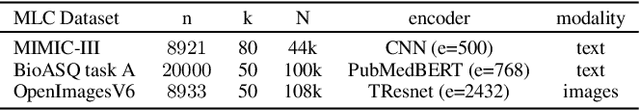 Figure 2 for Taming the Sigmoid Bottleneck: Provably Argmaxable Sparse Multi-Label Classification