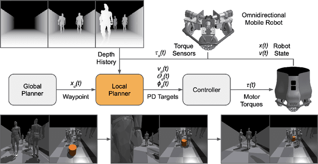 Figure 1 for Learning Contact-based Navigation in Crowds