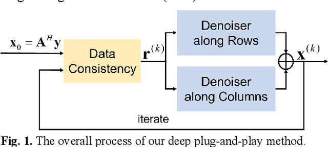 Figure 1 for A plug-and-play synthetic data deep learning for undersampled magnetic resonance image reconstruction