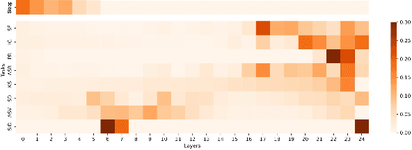 Figure 4 for Automatic Sleep Stage Classification with Cross-modal Self-supervised Features from Deep Brain Signals