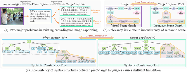 Figure 1 for Cross2StrA: Unpaired Cross-lingual Image Captioning with Cross-lingual Cross-modal Structure-pivoted Alignment