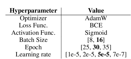 Figure 2 for Advancing TTP Analysis: Harnessing the Power of Encoder-Only and Decoder-Only Language Models with Retrieval Augmented Generation