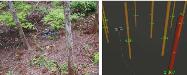 Figure 1 for Sensing and Navigation of Aerial Robot for Measuring Tree Location and Size in Forest Environment