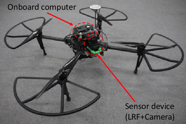 Figure 2 for Sensing and Navigation of Aerial Robot for Measuring Tree Location and Size in Forest Environment