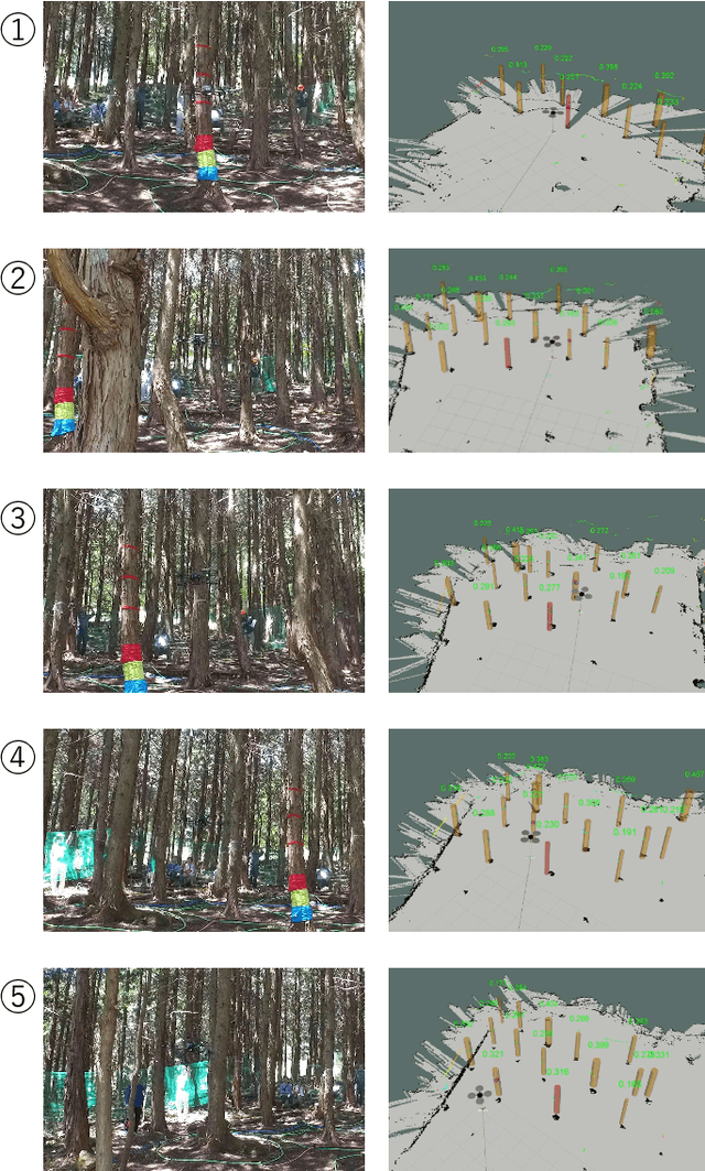 Figure 3 for Sensing and Navigation of Aerial Robot for Measuring Tree Location and Size in Forest Environment