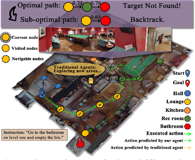 Figure 1 for Hierarchical Spatial Proximity Reasoning for Vision-and-Language Navigation