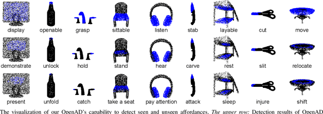 Figure 3 for Open-Vocabulary Affordance Detection in 3D Point Clouds