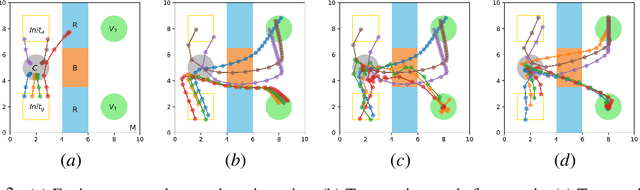 Figure 2 for CatlNet: Learning Communication and Coordination Policies from CaTL+ Specifications