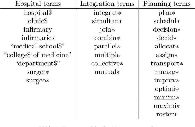 Figure 1 for Integrated Planning in Hospitals: A Review