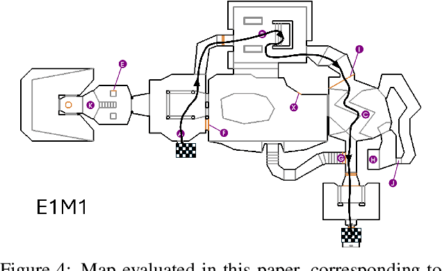 Figure 4 for Will GPT-4 Run DOOM?