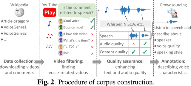 Figure 3 for Coco-Nut: Corpus of Japanese Utterance and Voice Characteristics Description for Prompt-based Control