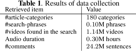 Figure 2 for Coco-Nut: Corpus of Japanese Utterance and Voice Characteristics Description for Prompt-based Control