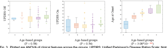 Figure 4 for Unique Brain Network Identification Number for Parkinson's Individuals Using Structural MRI