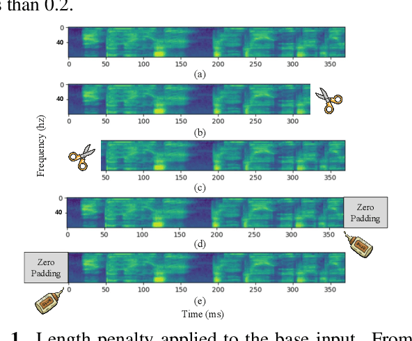Figure 1 for TrimTail: Low-Latency Streaming ASR with Simple but Effective Spectrogram-Level Length Penalty