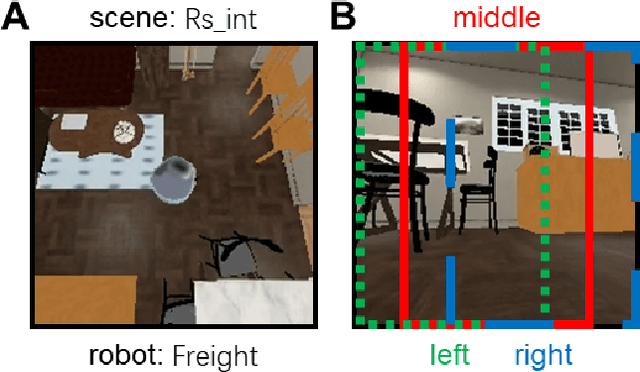 Figure 3 for Vision-based route following by an embodied insect-inspired sparse neural network