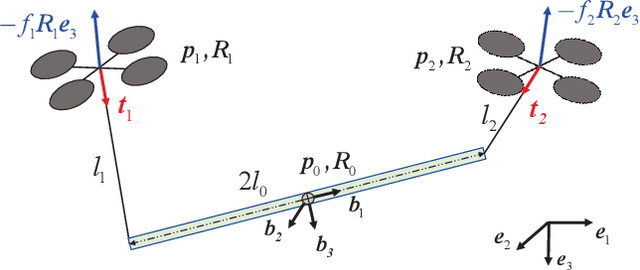 Figure 1 for Sector Bounds for Vertical Cable Force Error in Cable-Suspended Load Transportation System