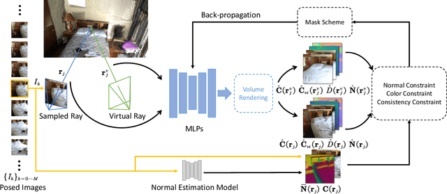 Figure 1 for Improving Neural Indoor Surface Reconstruction with Mask-Guided Adaptive Consistency Constraints