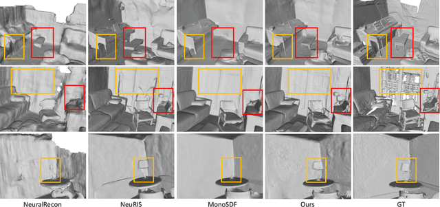 Figure 4 for Improving Neural Indoor Surface Reconstruction with Mask-Guided Adaptive Consistency Constraints