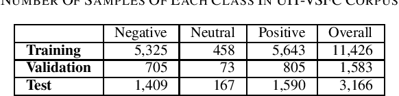 Figure 2 for Is word segmentation necessary for Vietnamese sentiment classification?