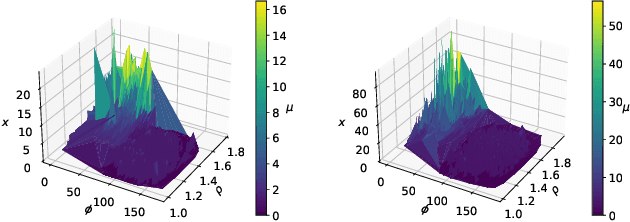 Figure 3 for Uncertainty Quantification via Spatial-Temporal Tweedie Model for Zero-inflated and Long-tail Travel Demand Prediction