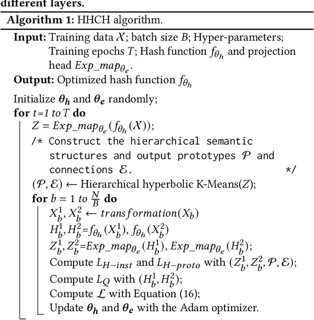Figure 3 for Hyperbolic Hierarchical Contrastive Hashing