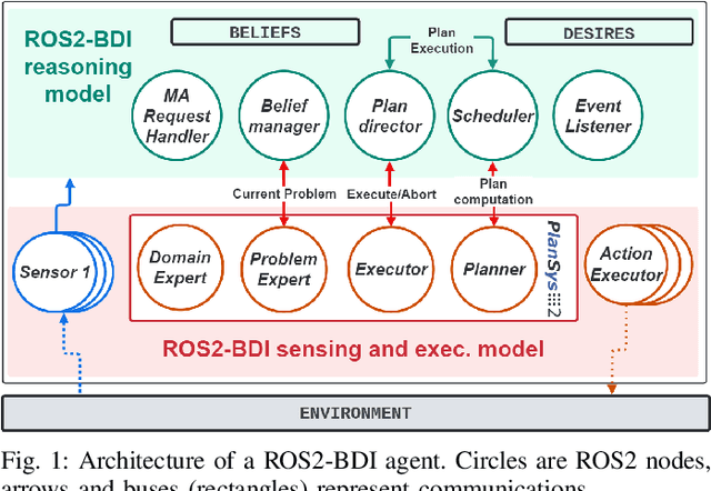 Figure 1 for Implementing BDI Continual Temporal Planning for Robotic Agents