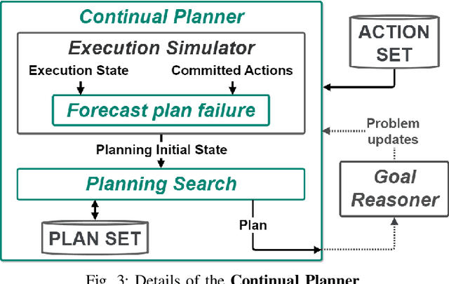 Figure 3 for Implementing BDI Continual Temporal Planning for Robotic Agents