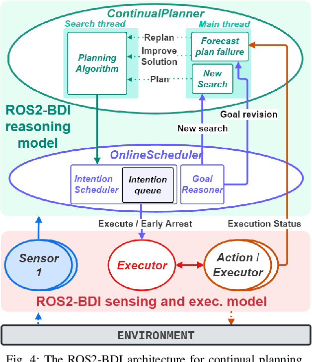 Figure 4 for Implementing BDI Continual Temporal Planning for Robotic Agents