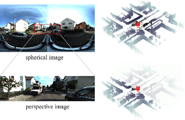 Figure 1 for Attention-Enhanced Cross-modal Localization Between 360 Images and Point Clouds