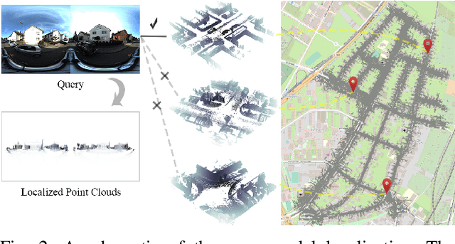 Figure 2 for Attention-Enhanced Cross-modal Localization Between 360 Images and Point Clouds
