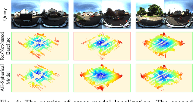 Figure 4 for Attention-Enhanced Cross-modal Localization Between 360 Images and Point Clouds