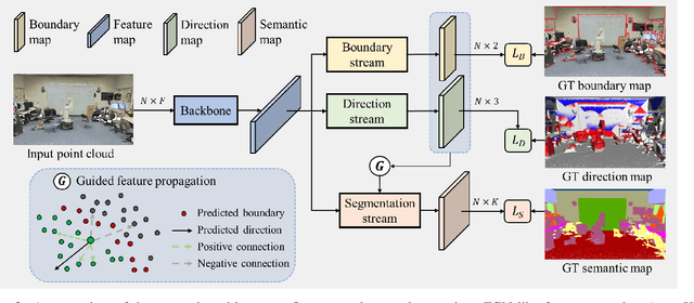 Figure 3 for Push-the-Boundary: Boundary-aware Feature Propagation for Semantic Segmentation of 3D Point Clouds