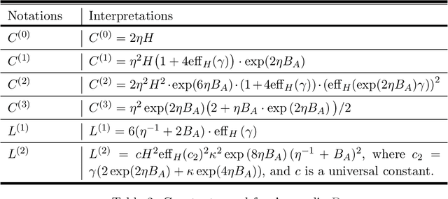 Figure 3 for Actions Speak What You Want: Provably Sample-Efficient Reinforcement Learning of the Quantal Stackelberg Equilibrium from Strategic Feedbacks