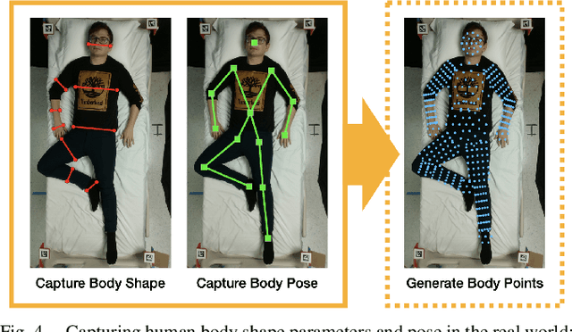 Figure 4 for Robust Body Exposure (RoBE): A Graph-based Dynamics Modeling Approach to Manipulating Blankets over People