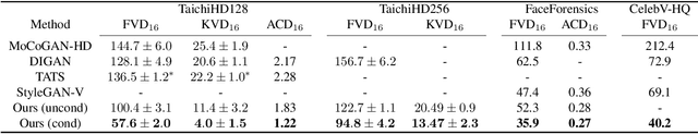 Figure 1 for LEO: Generative Latent Image Animator for Human Video Synthesis