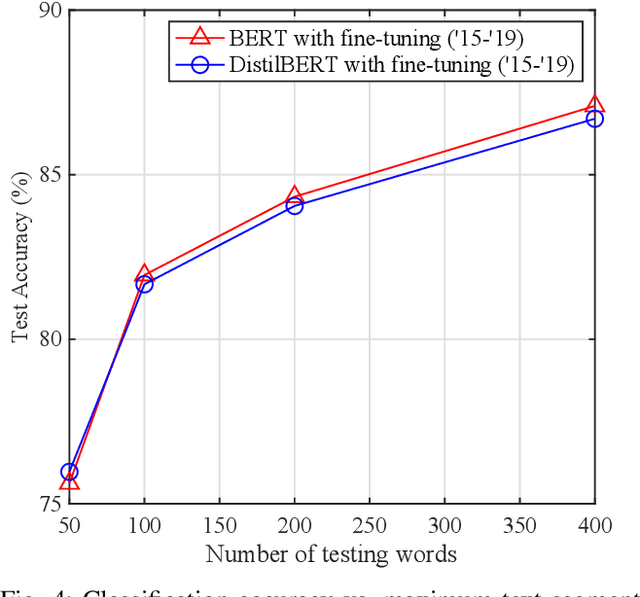 Figure 4 for Understanding Telecom Language Through Large Language Models