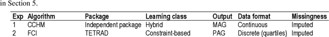 Figure 3 for Open problems in causal structure learning: A case study of COVID-19 in the UK