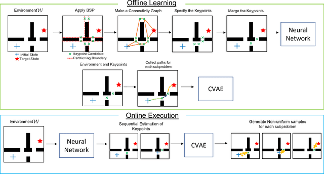 Figure 1 for Learning from Local Experience: Informed Sampling Distributions for High Dimensional Motion Planning