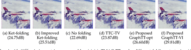 Figure 1 for To Fold or Not to Fold: Graph Regularized Tensor Train for Visual Data Completion