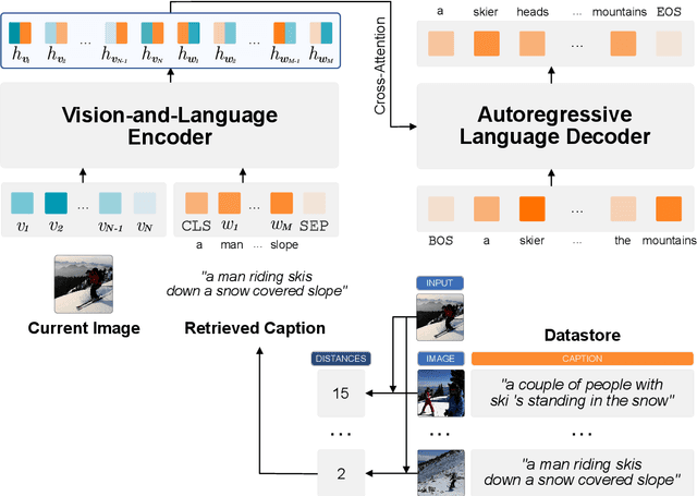 Figure 1 for Retrieval-augmented Image Captioning