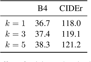 Figure 3 for Retrieval-augmented Image Captioning