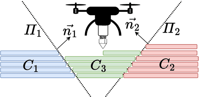 Figure 1 for Flexible Multi-DoF Aerial 3D Printing Supported with Automated Optimal Chunking