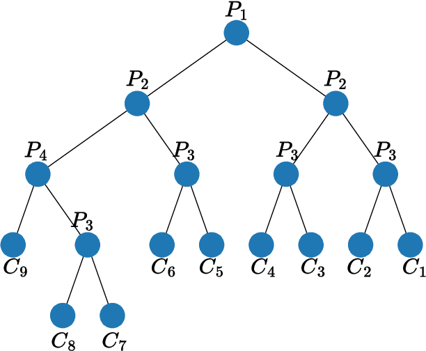 Figure 3 for Flexible Multi-DoF Aerial 3D Printing Supported with Automated Optimal Chunking