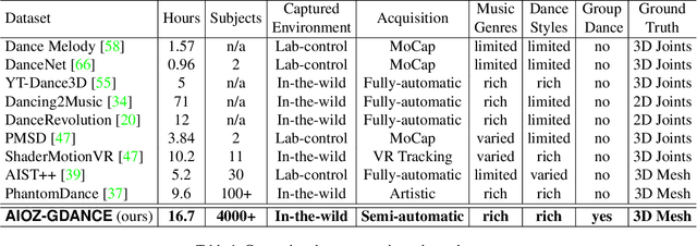 Figure 1 for Music-Driven Group Choreography