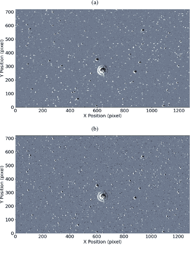 Figure 2 for Astrometric Calibration and Source Characterisation of the Latest Generation Neuromorphic Event-based Cameras for Space Imaging