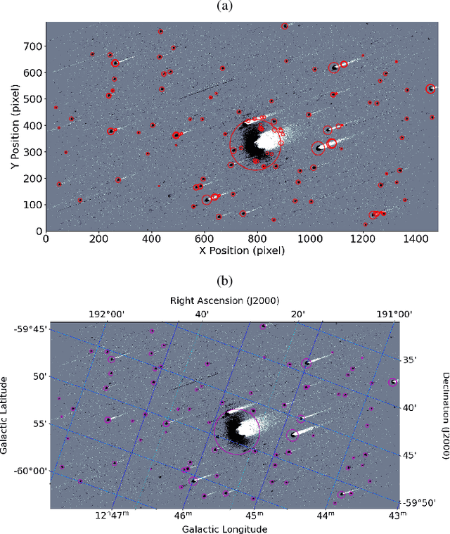 Figure 4 for Astrometric Calibration and Source Characterisation of the Latest Generation Neuromorphic Event-based Cameras for Space Imaging