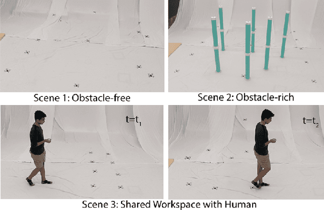 Figure 1 for AMSwarm: An Alternating Minimization Approach for Safe Motion Planning of Quadrotor Swarms in Cluttered Environments