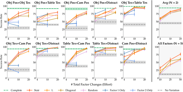 Figure 3 for Efficient Data Collection for Robotic Manipulation via Compositional Generalization